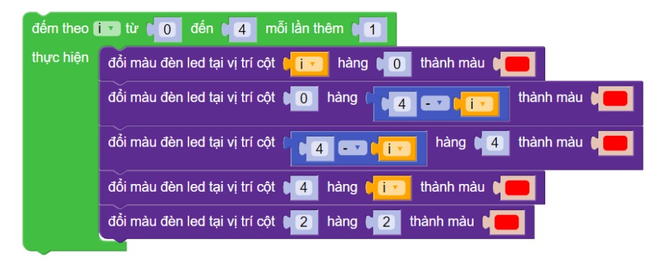 Vị trí sáng đèn LED thay đổi theo biến i