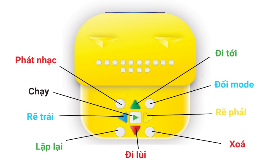 Làm quen Rio - Các nút nhấn trên robot