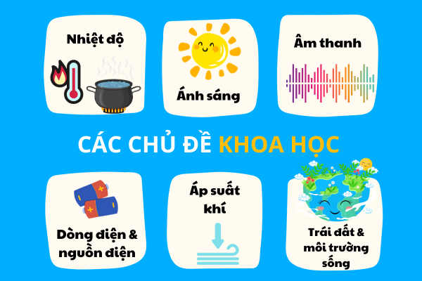 Các chủ đề thí nghiệm khoa học trong tài liệu