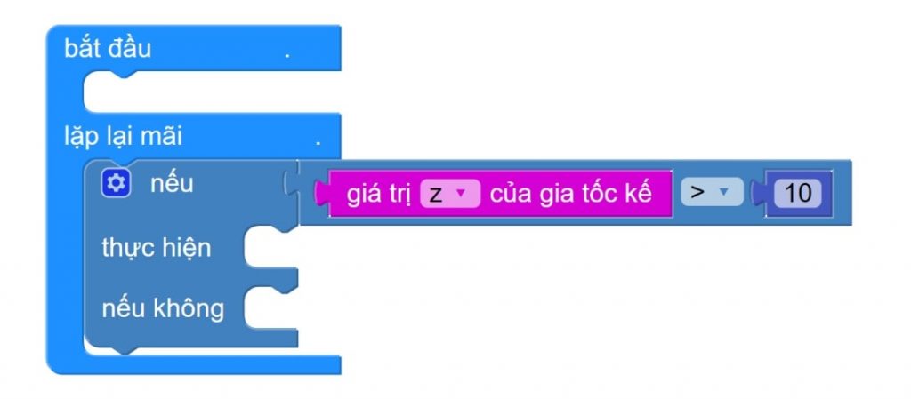 Đặt điều kiện