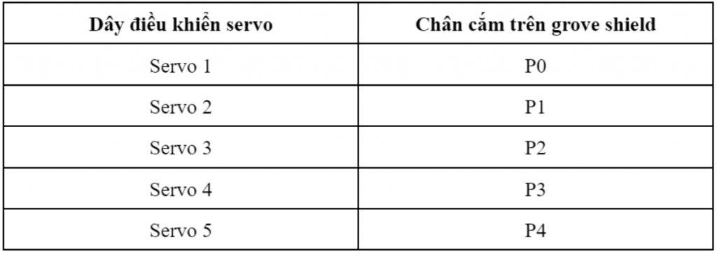 Thứ tự kết nối Servo vào bảng mạch mở rộng