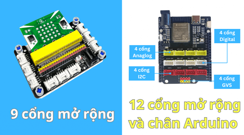 Khả năng mở rộng của Yolo:Bit và Yolo UNO